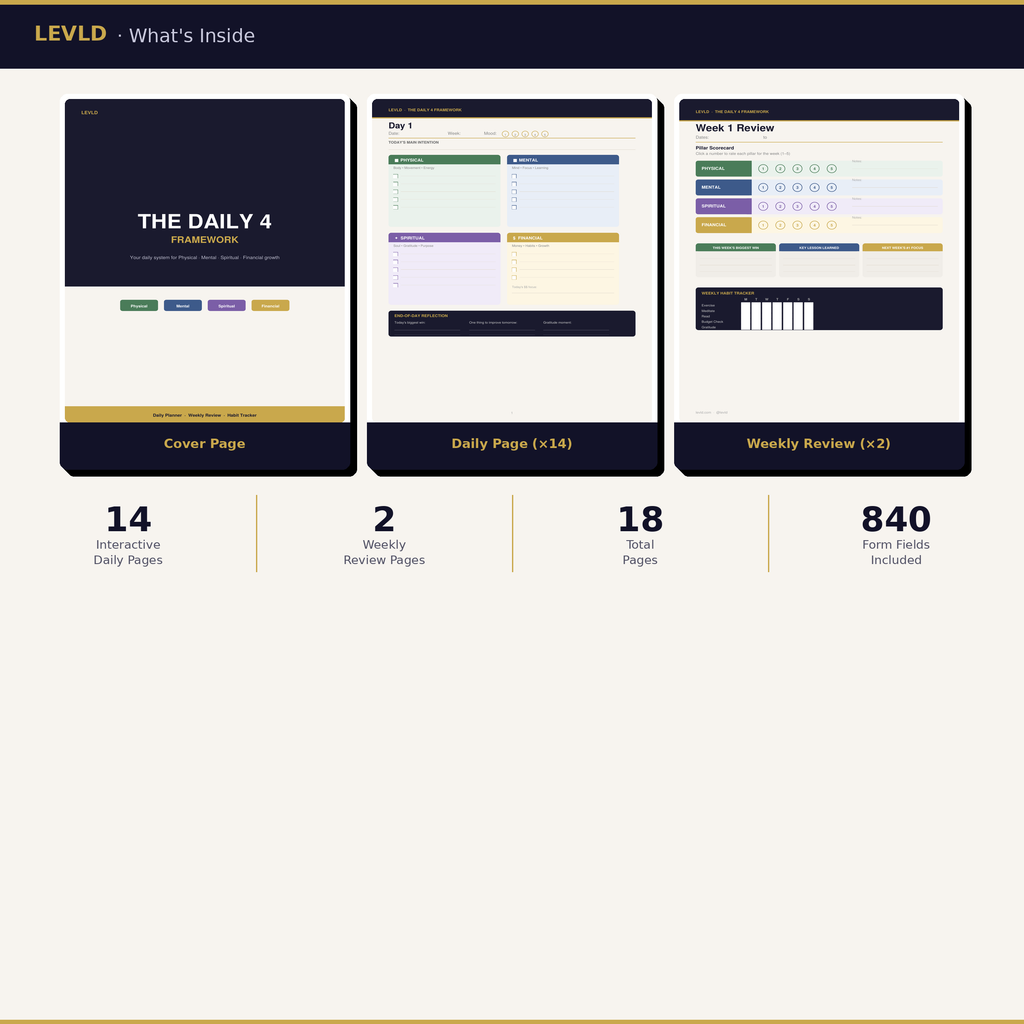 The Daily 4 Framework - Interactive Daily Planner (PDF)