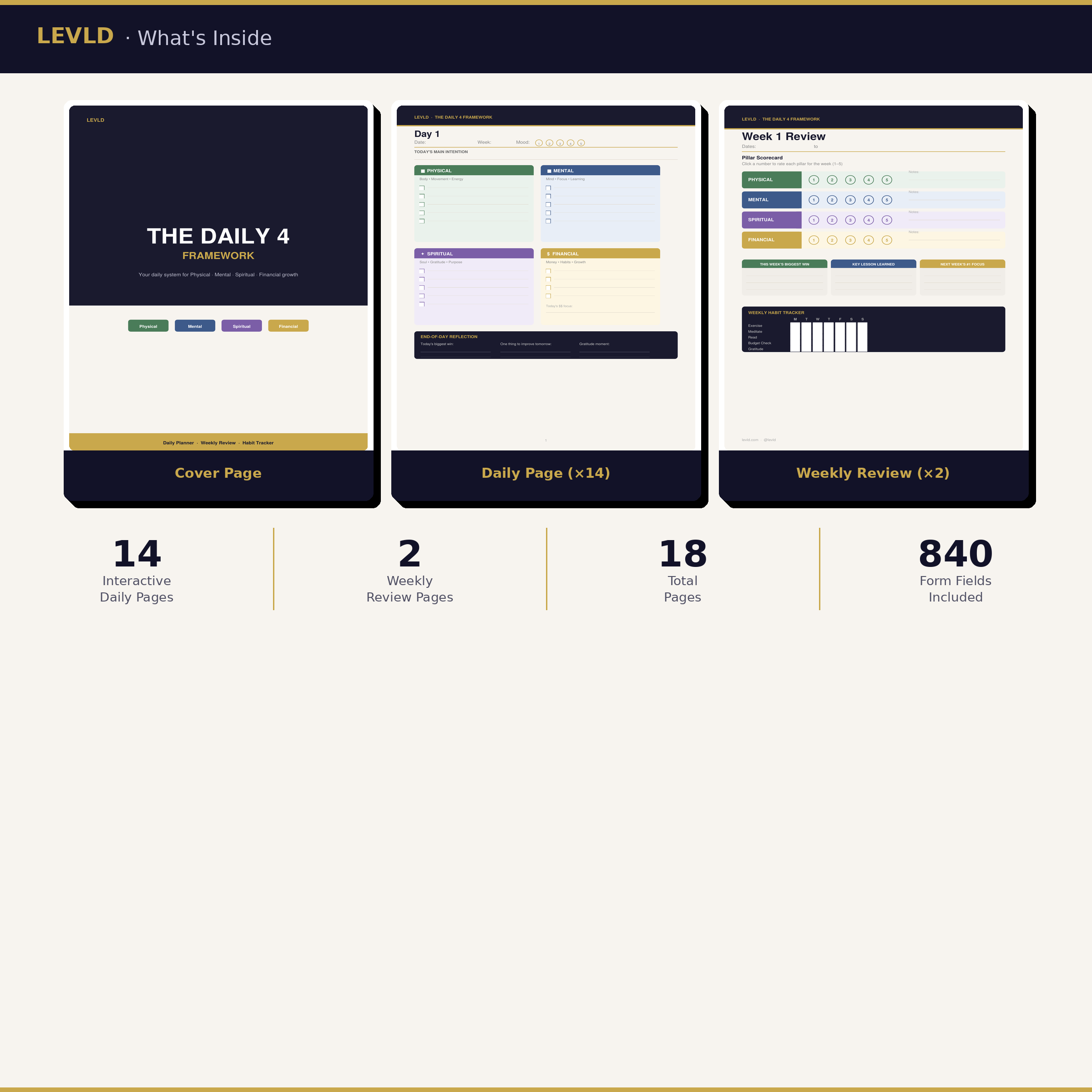 The Daily 4 Framework - Interactive Daily Planner (PDF)