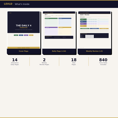The Daily 4 Framework - Interactive Daily Planner (PDF)
