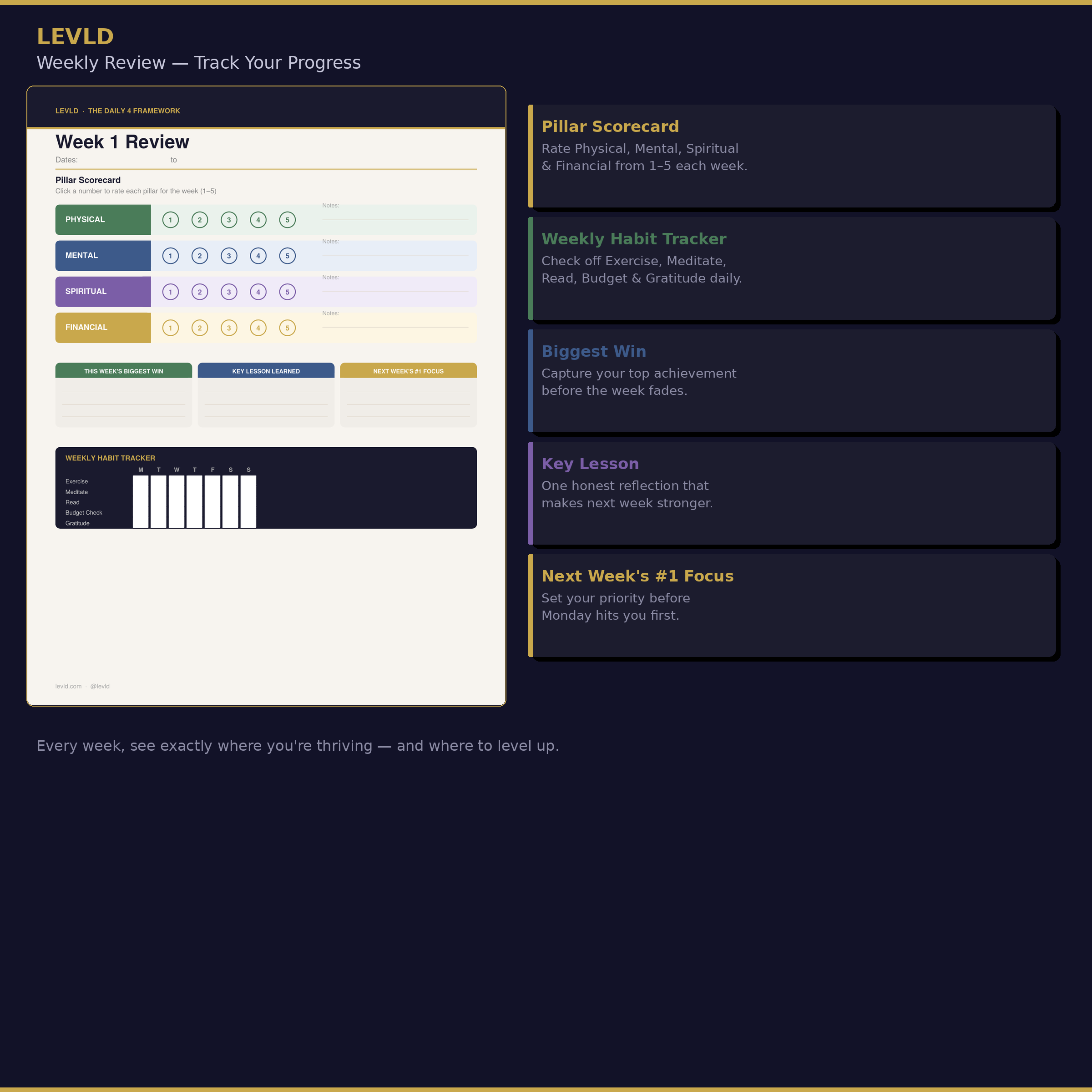The Daily 4 Framework - Interactive Daily Planner (PDF)