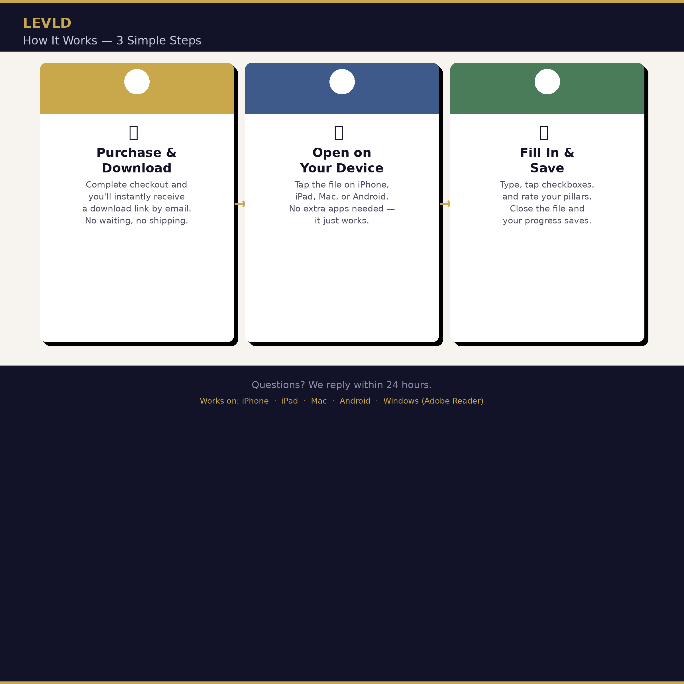 The Daily 4 Framework - Interactive Daily Planner (PDF)